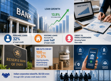 Bank Loan Growth at 13.8% YoY — Credit Cycle at Your Disposal